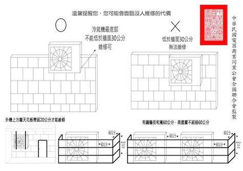 冷氣室外機安裝規定|中華民國電器商業同業公會全國聯合會訂定之「空調標準外機施工…